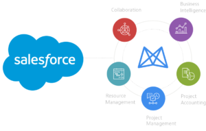 4 Important Considerations for Salesforce Implementation