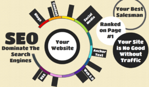 Top 20 SEO Traffic Engaging Myths